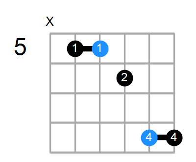 Gsus4b5/D Chord